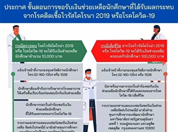 Procedures for applying for student
grants affected by COVID-19