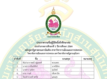 ประกาศรายชื่อผู้มีสิทธิ์เข้าศึกษาต่อ
หลักสูตรรัฐศาสตรมหาบัณฑิต รุ่นที่ 11