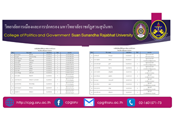 Announcement of the list of 25
scholarships for the academic year 2021,
College of Politics and Governance