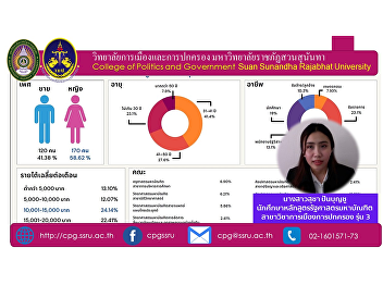 Congratulations to Ms. Sucha Panboonchu,
a student of the Master of Political
Science program. Politics and
Governance, Class 3