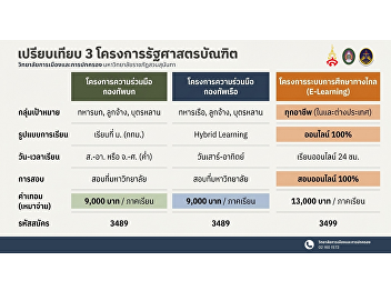 Political Science, Suan Sunandha
Rajabhat University (CPG) Now Open for
New Student Applications! Three Programs
Available — Choose the one that suits
you best.